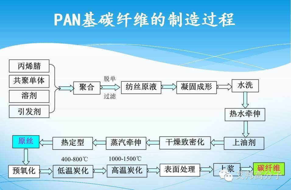【視頻】噴氣背包僅22千克，碳纖維的魅力！