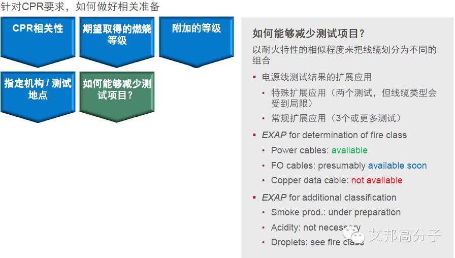 热烈庆祝12月16日线缆阻燃技术研讨会在东莞成功举办！