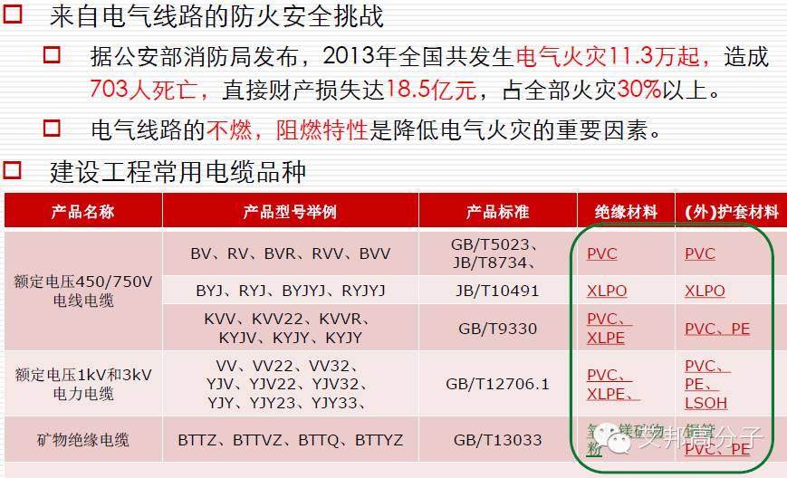 热烈庆祝12月16日线缆阻燃技术研讨会在东莞成功举办！