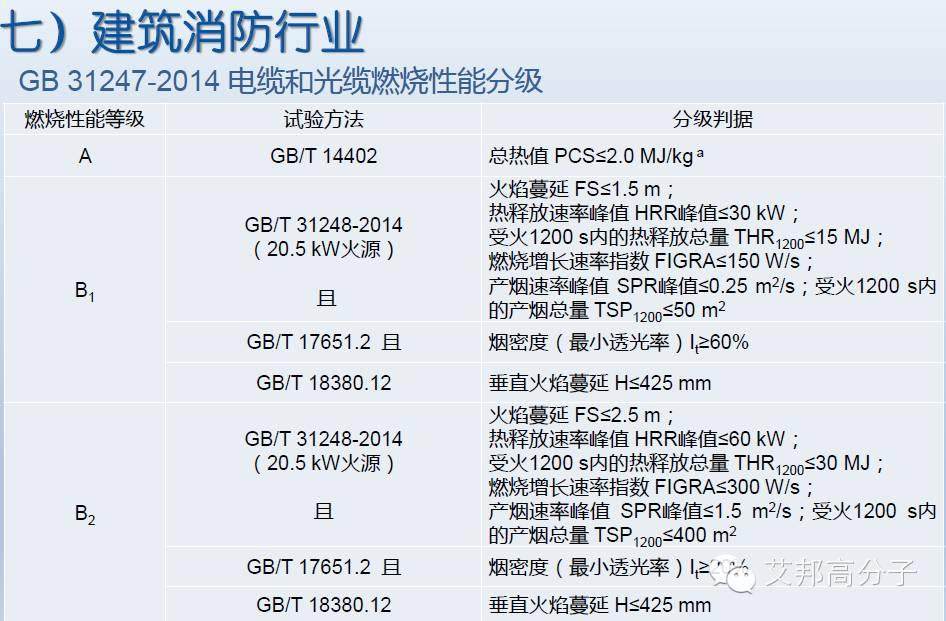 热烈庆祝12月16日线缆阻燃技术研讨会在东莞成功举办！