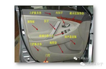 車用塑料基礎知識大全（上）：常用塑料篇