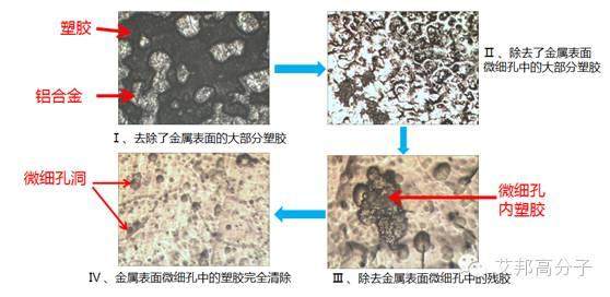 揭秘：纳米注塑不良品脱胶全制程12大工序！