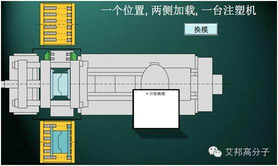 圖解：什么是快速換模系統(tǒng)？