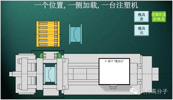 圖解：什么是快速換模系統(tǒng)？