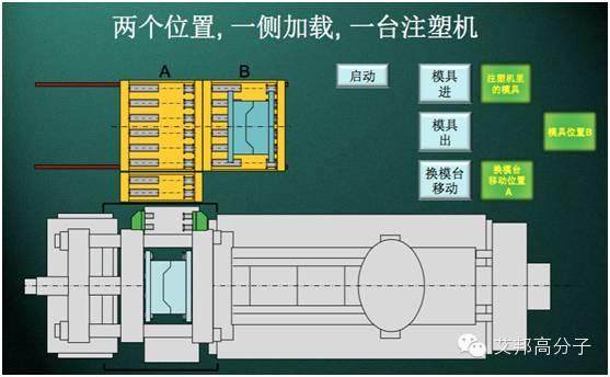 圖解：什么是快速換模系統(tǒng)？