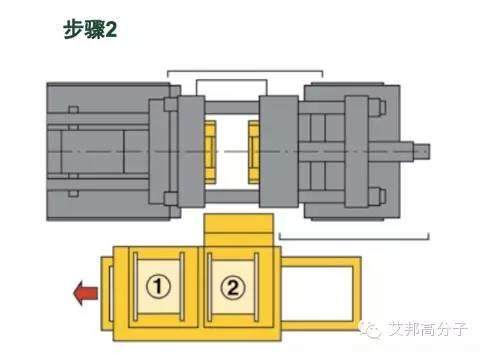 【視頻】這種技術一旦流行，注塑廠一半員工將失業！