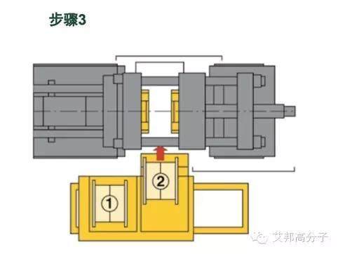【視頻】這種技術一旦流行，注塑廠一半員工將失業！