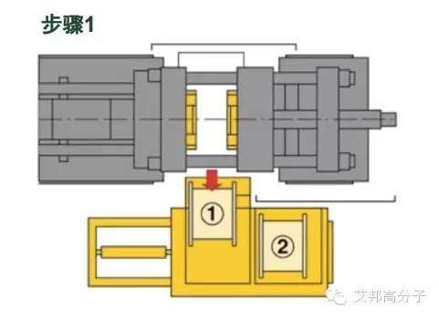 【視頻】這種技術一旦流行，注塑廠一半員工將失業！