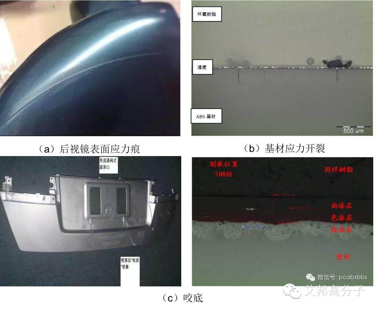 专家支招：如何应对耐热ABS喷漆不良
