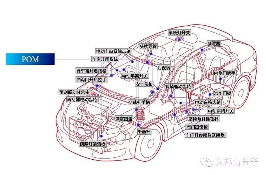 我是聚甲醛，大家叫我POM，这是我的简历（请收藏）