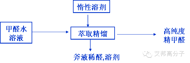 我是聚甲醛，大家叫我POM，这是我的简历（请收藏）