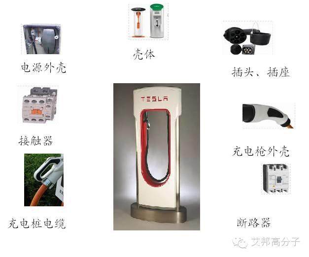 国内充电桩厂家有哪些？充电桩塑料如何选材？
