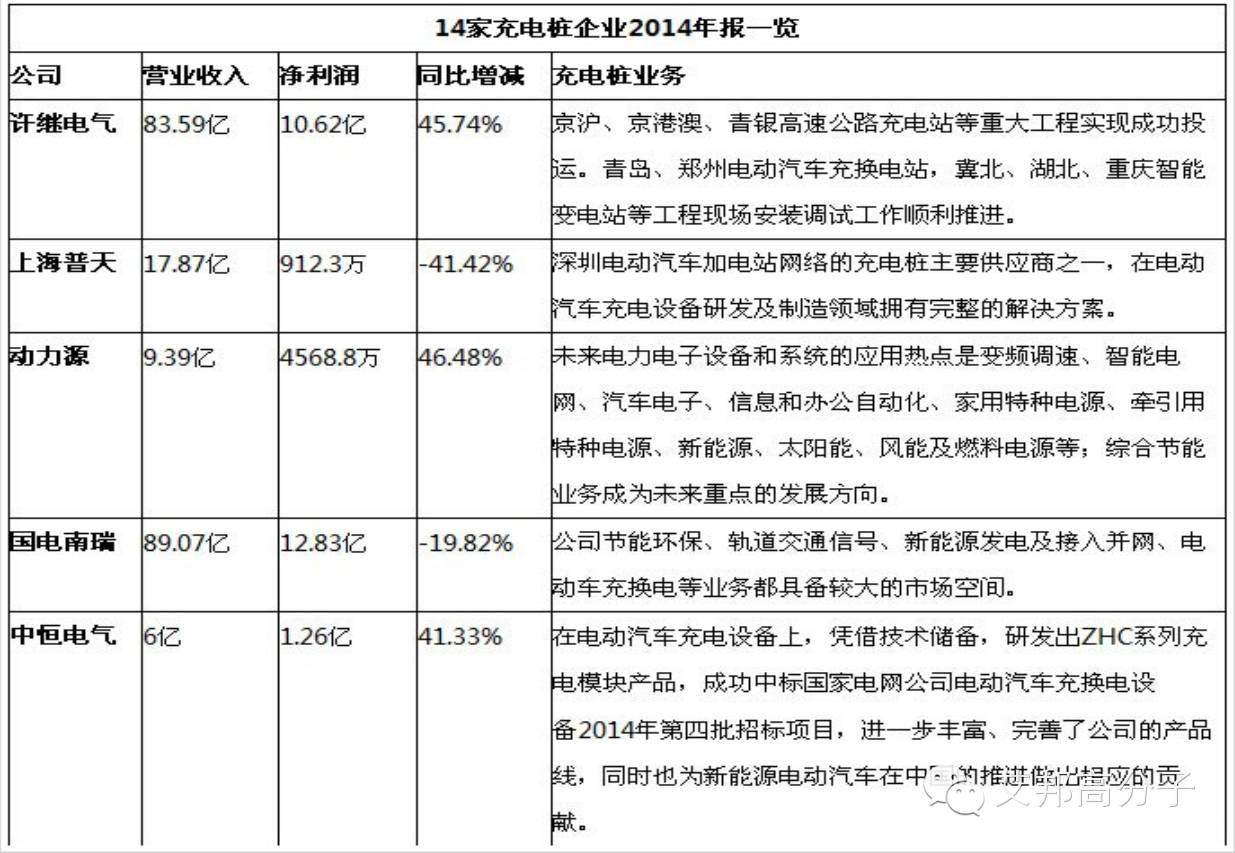 国内充电桩厂家有哪些？充电桩塑料如何选材？