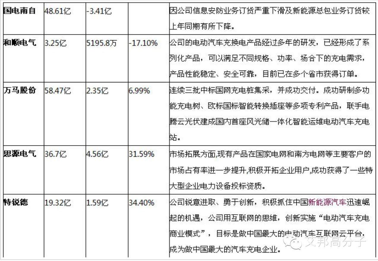 国内充电桩厂家有哪些？充电桩塑料如何选材？