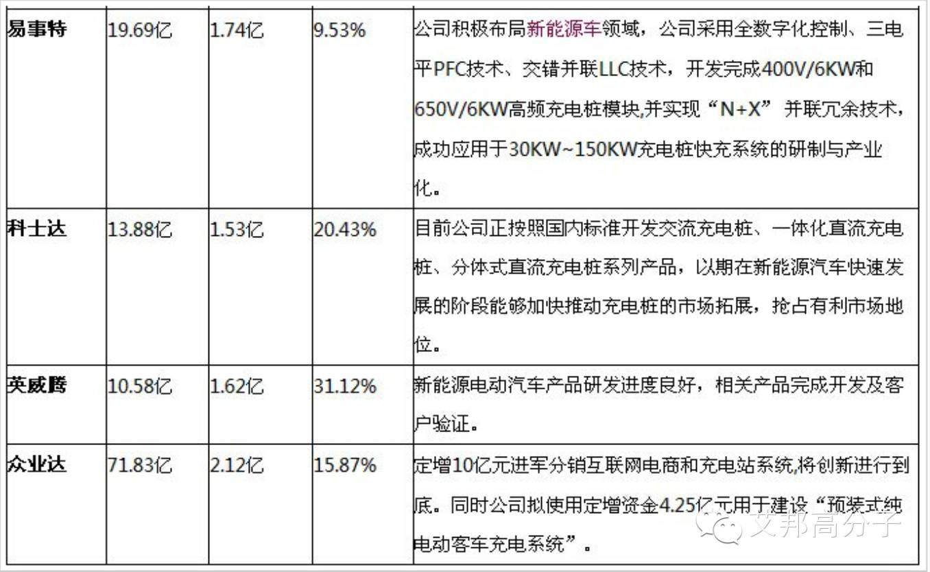 国内充电桩厂家有哪些？充电桩塑料如何选材？