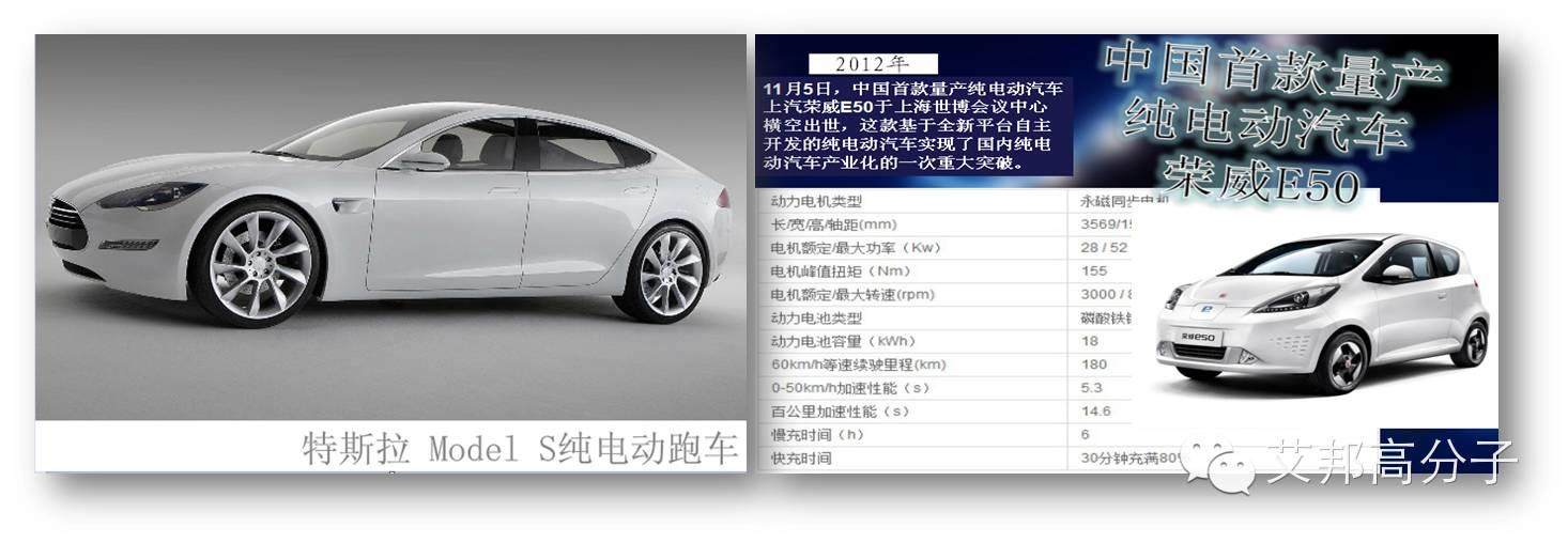 国内充电桩厂家有哪些？充电桩塑料如何选材？