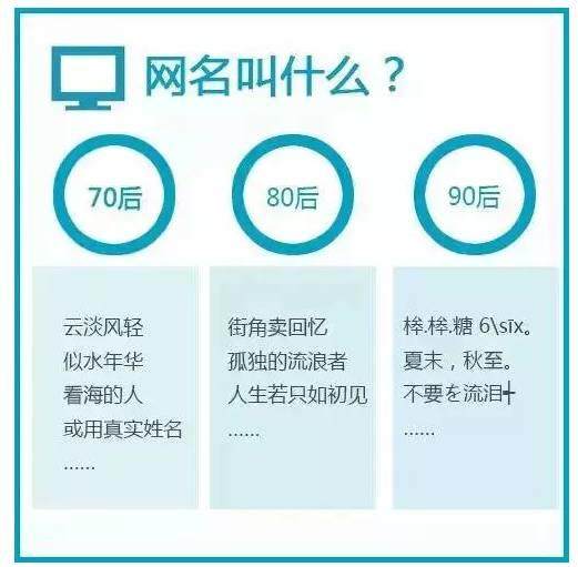 70后、80后、90后塑料人一起工作，竟然是这样的！