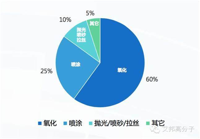 双金属复合压铸成型或将给手机市场带来一次新的震动！