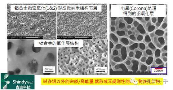 纳米注塑、阳极氧化之纳米孔洞是如何产生的？