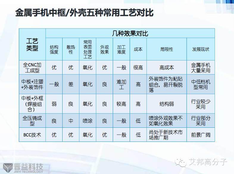 热烈庆祝12月4日纳米注塑会议在昆山成功举办！