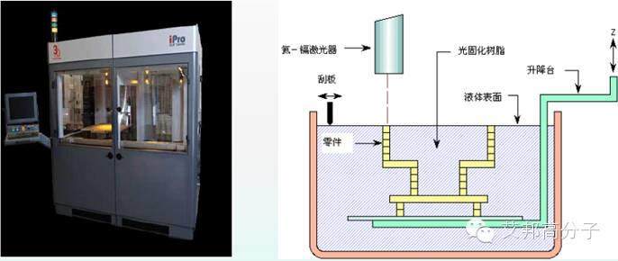 五种常见3D打印技术及其优缺点对比