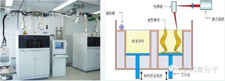 五种常见3D打印技术及其优缺点对比