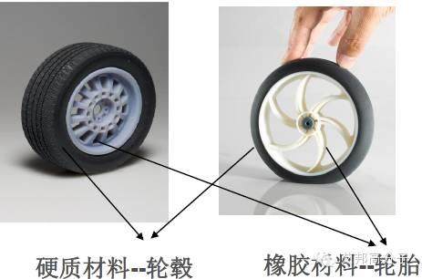 五种常见3D打印技术及其优缺点对比