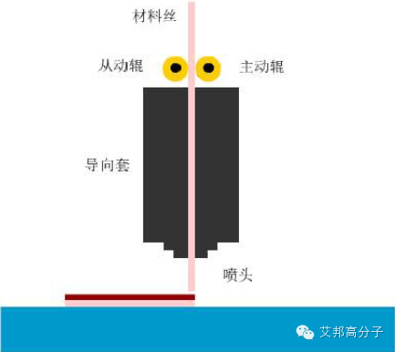 五种常见3D打印技术及其优缺点对比