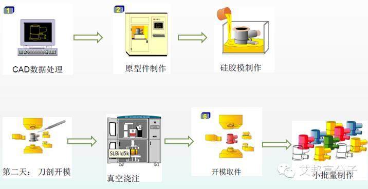 五种常见3D打印技术及其优缺点对比