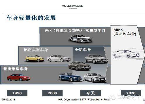 3D打印技術在汽車研發中的應用實例