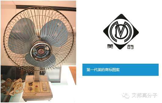 巨頭成長記：美的從塑料加工廠變為家電巨頭