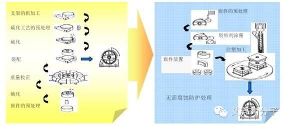 为何汽车塑料悬置支架没能取代金属材料？