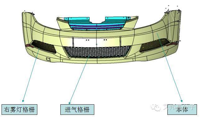 汽车保险杠——塑料选材大揭秘！！！（请收藏）