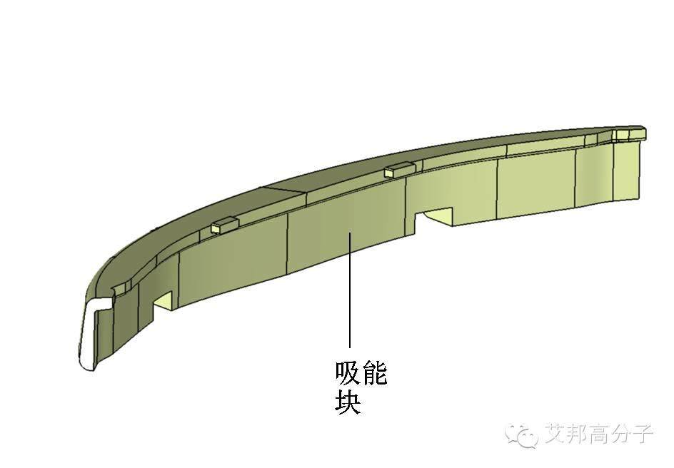 汽车保险杠——塑料选材大揭秘！！！（请收藏）