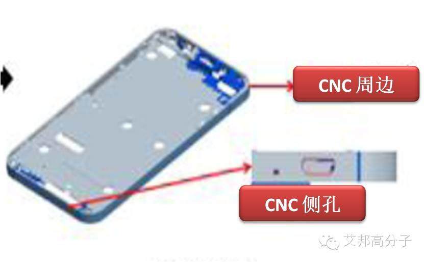 揭秘：手机中框锻压+CNC全制程14道工序