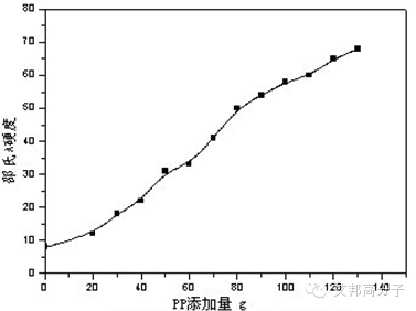 影響TPEs硬度的四大因素，你get了嗎？
