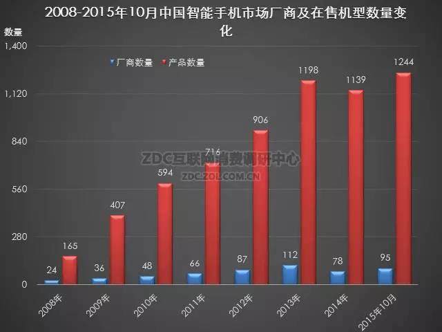 2015-2016年中国手机市场研究年度报告（非常全面，值得收藏）