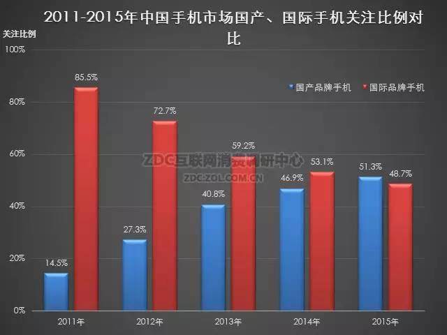 2015-2016年中国手机市场研究年度报告（非常全面，值得收藏）