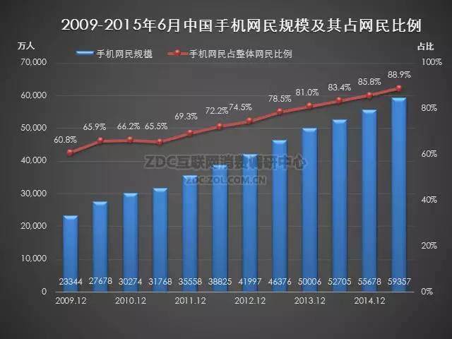 2015-2016年中国手机市场研究年度报告（非常全面，值得收藏）