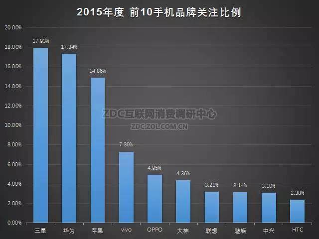 2015-2016年中国手机市场研究年度报告（非常全面，值得收藏）