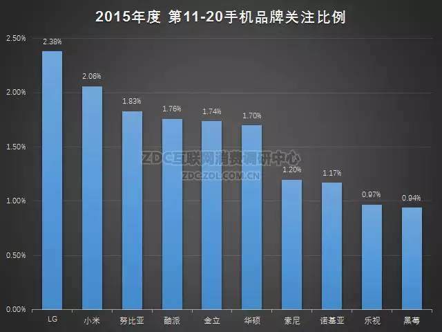 2015-2016年中国手机市场研究年度报告（非常全面，值得收藏）