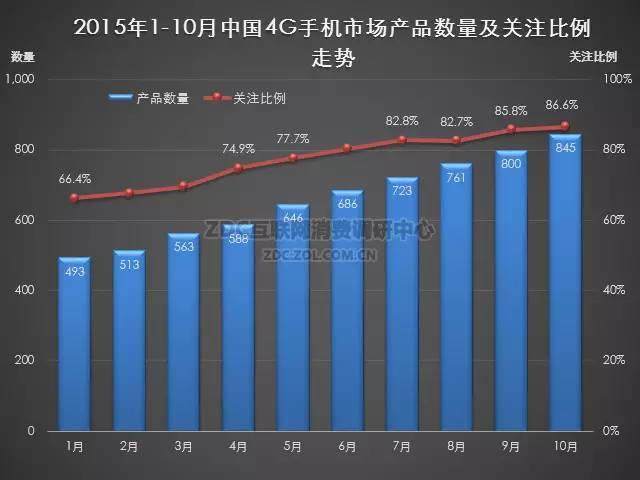 2015-2016年中国手机市场研究年度报告（非常全面，值得收藏）