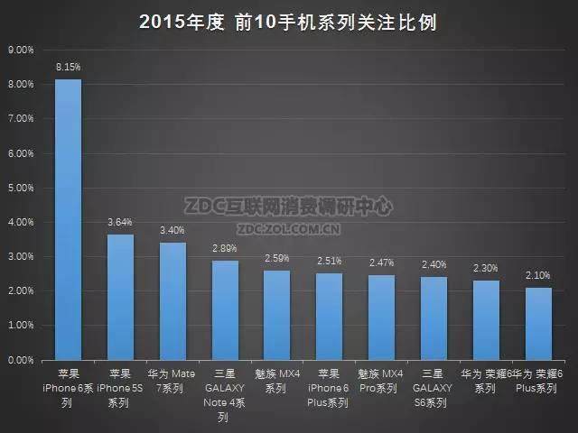 2015-2016年中国手机市场研究年度报告（非常全面，值得收藏）