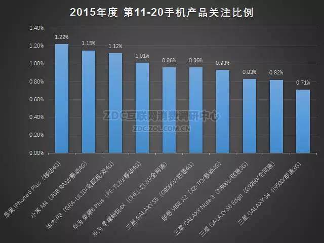 2015-2016年中国手机市场研究年度报告（非常全面，值得收藏）