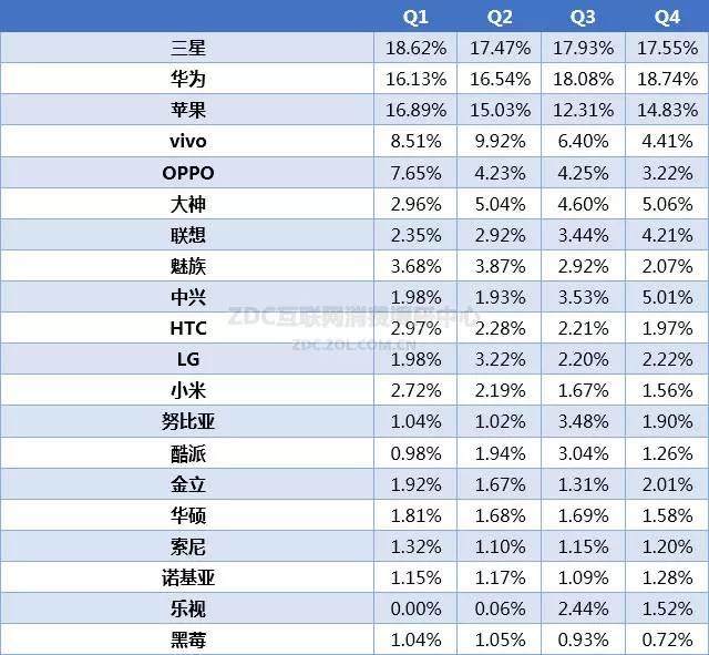 2015-2016年中国手机市场研究年度报告（非常全面，值得收藏）