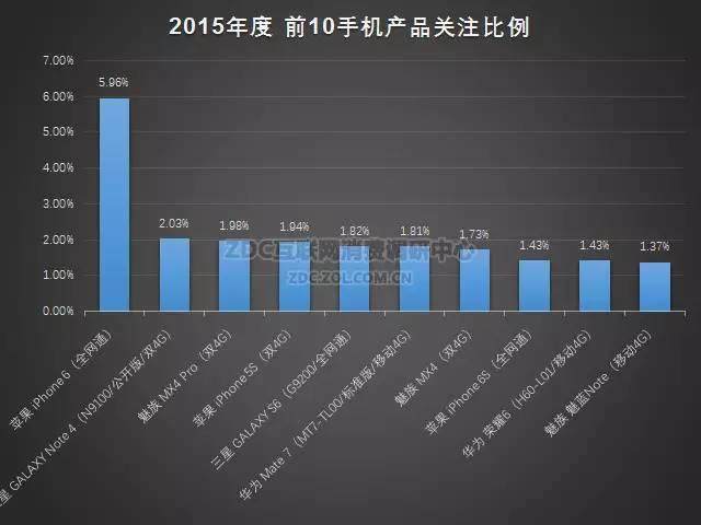 2015-2016年中国手机市场研究年度报告（非常全面，值得收藏）