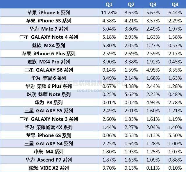 2015-2016年中国手机市场研究年度报告（非常全面，值得收藏）