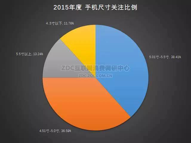 2015-2016年中国手机市场研究年度报告（非常全面，值得收藏）