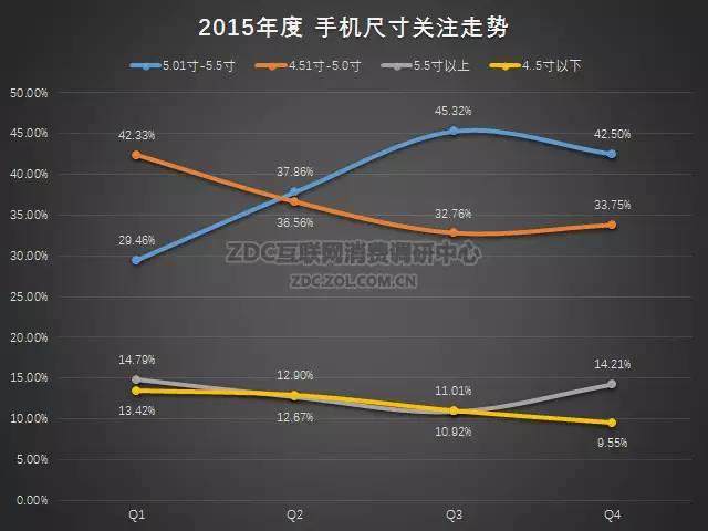 2015-2016年中国手机市场研究年度报告（非常全面，值得收藏）