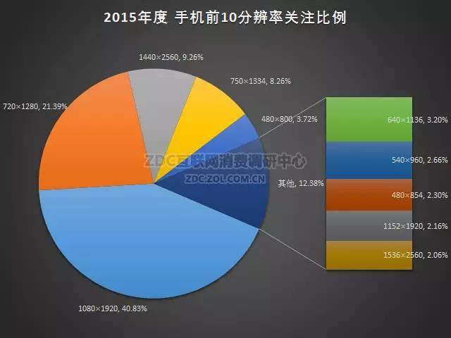 2015-2016年中国手机市场研究年度报告（非常全面，值得收藏）